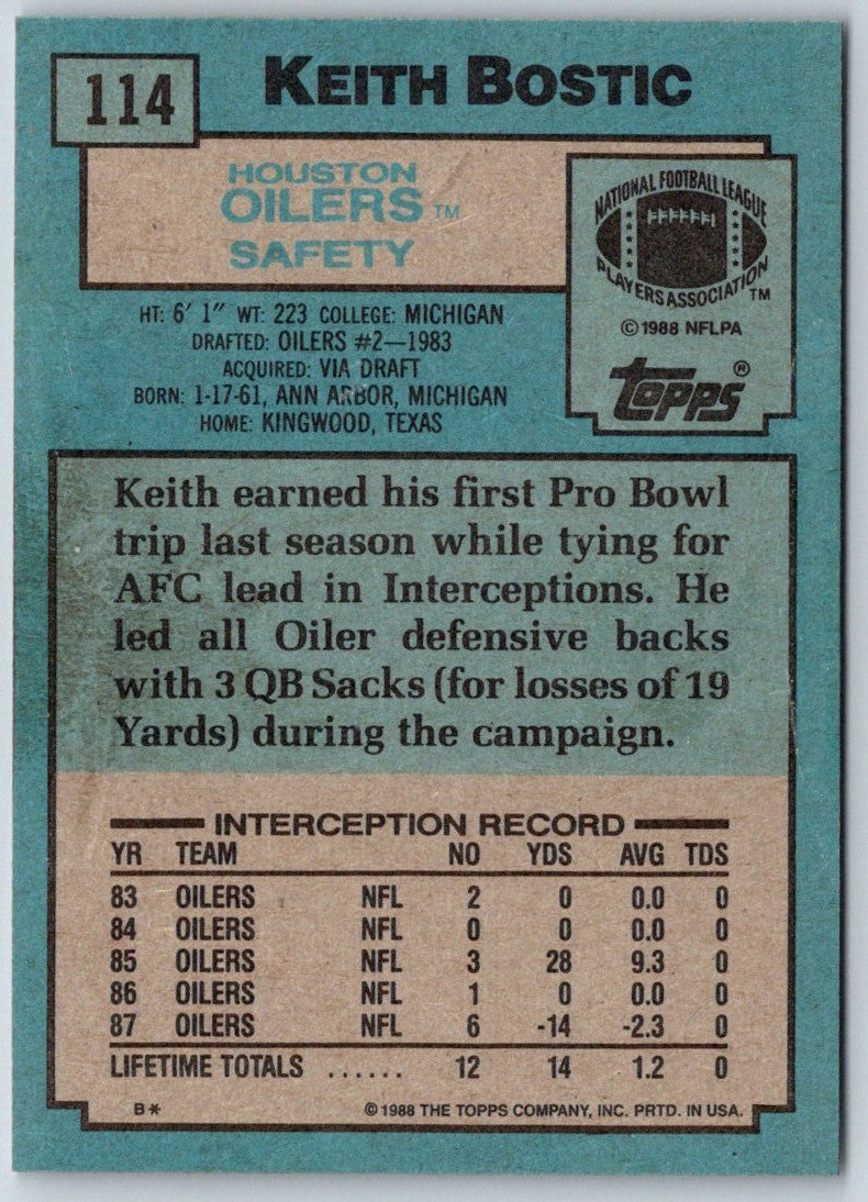 1988 Topps Keith Bostic