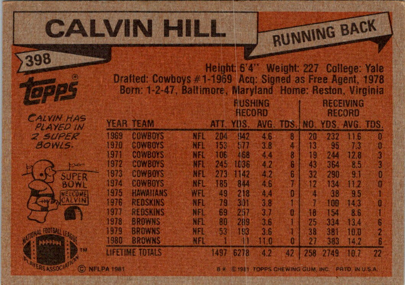 1981 Topps Calvin Hill