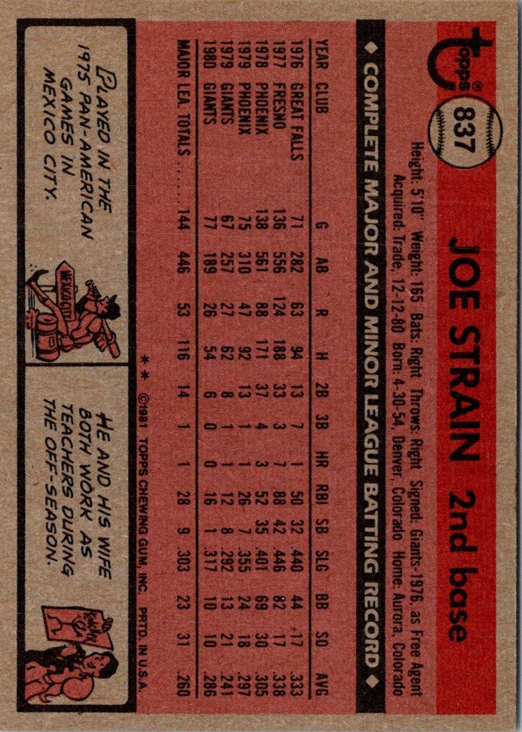 1981 Topps Traded Joe Strain