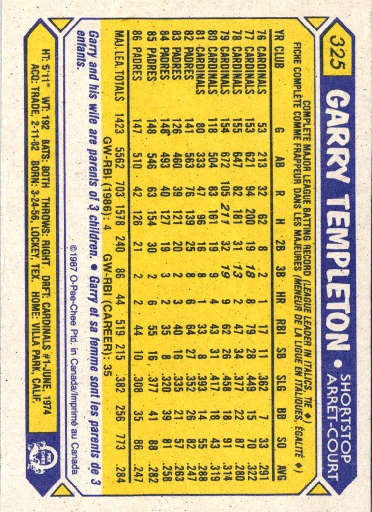1987 O-Pee-Chee Garry Templeton