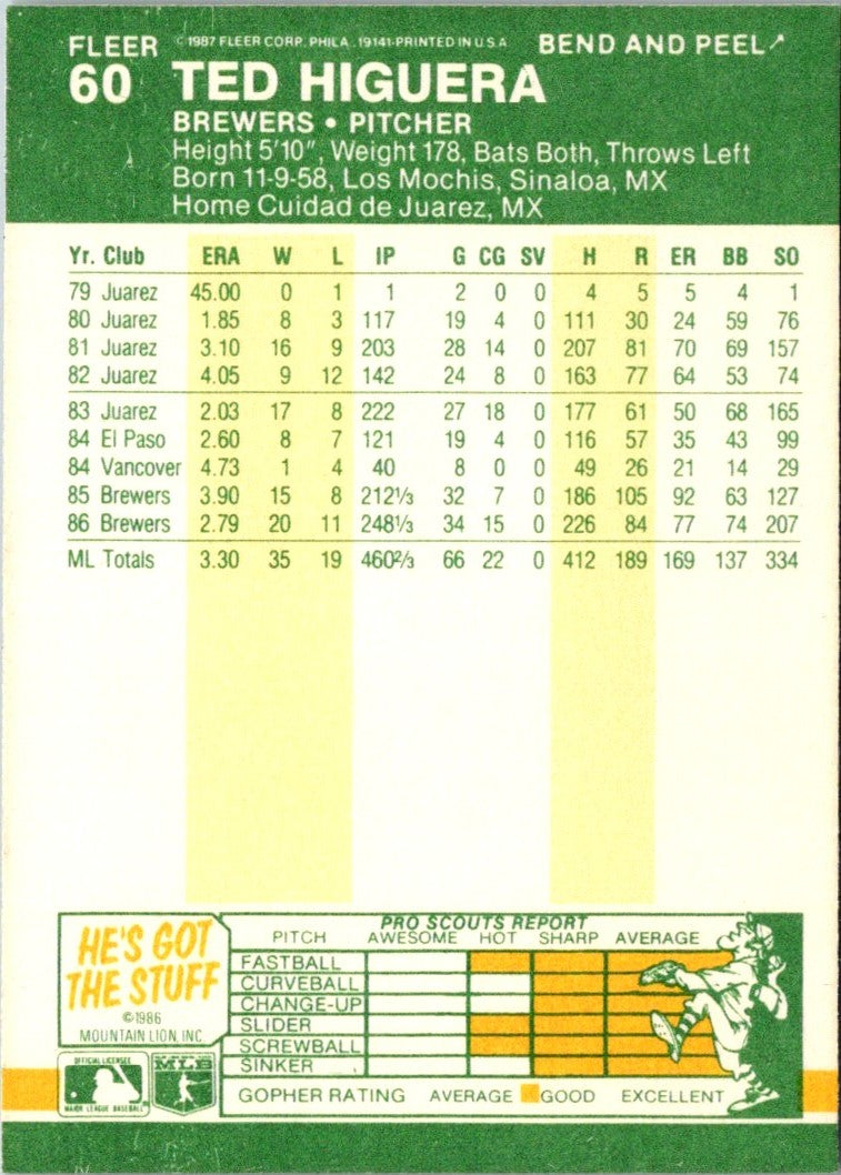 1987 Fleer Star Stickers Ted Higuera