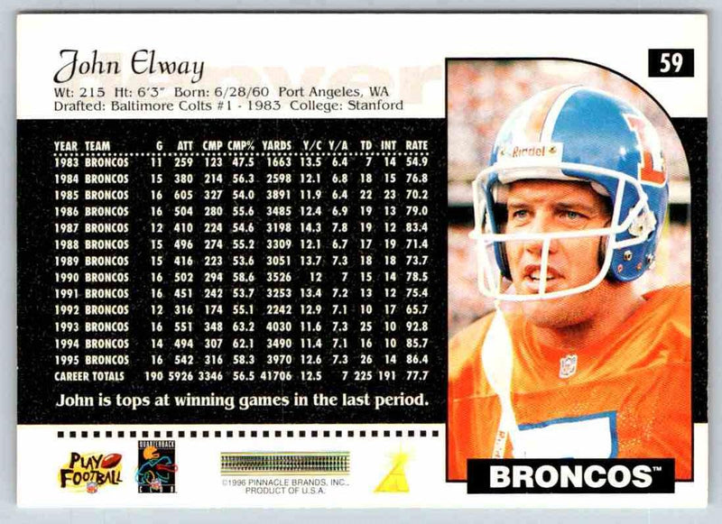 1995 Score John Elway