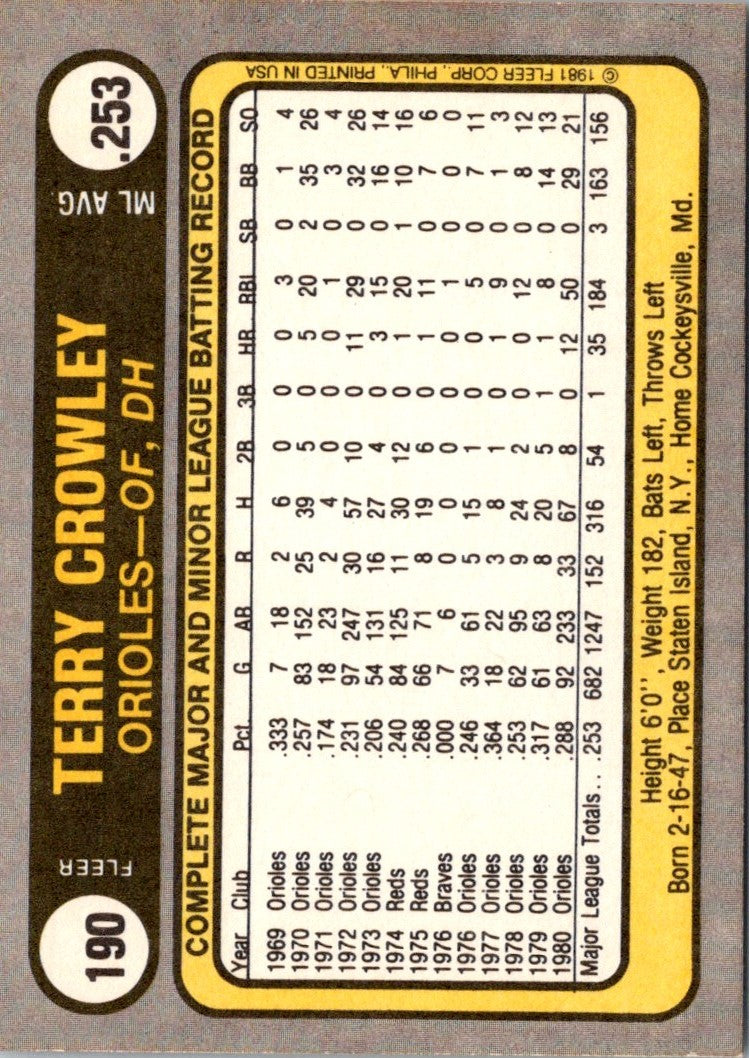 1981 Fleer Terry Crowley