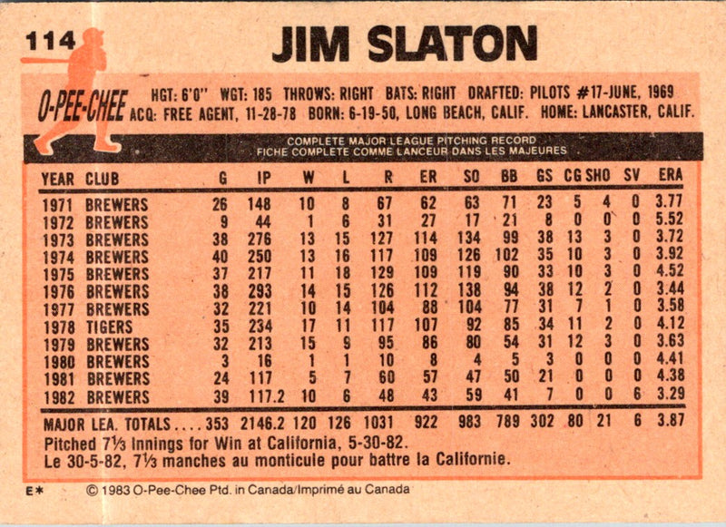 1983 O-Pee-Chee Jim Slaton