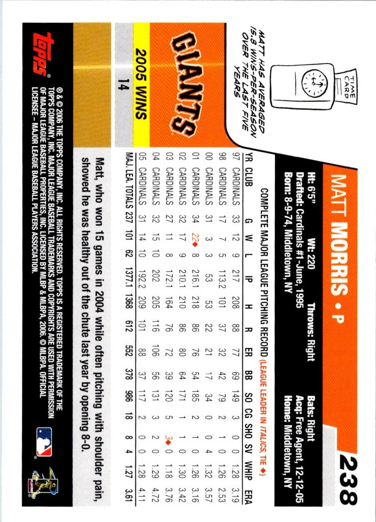 2006 Topps Matt Morris