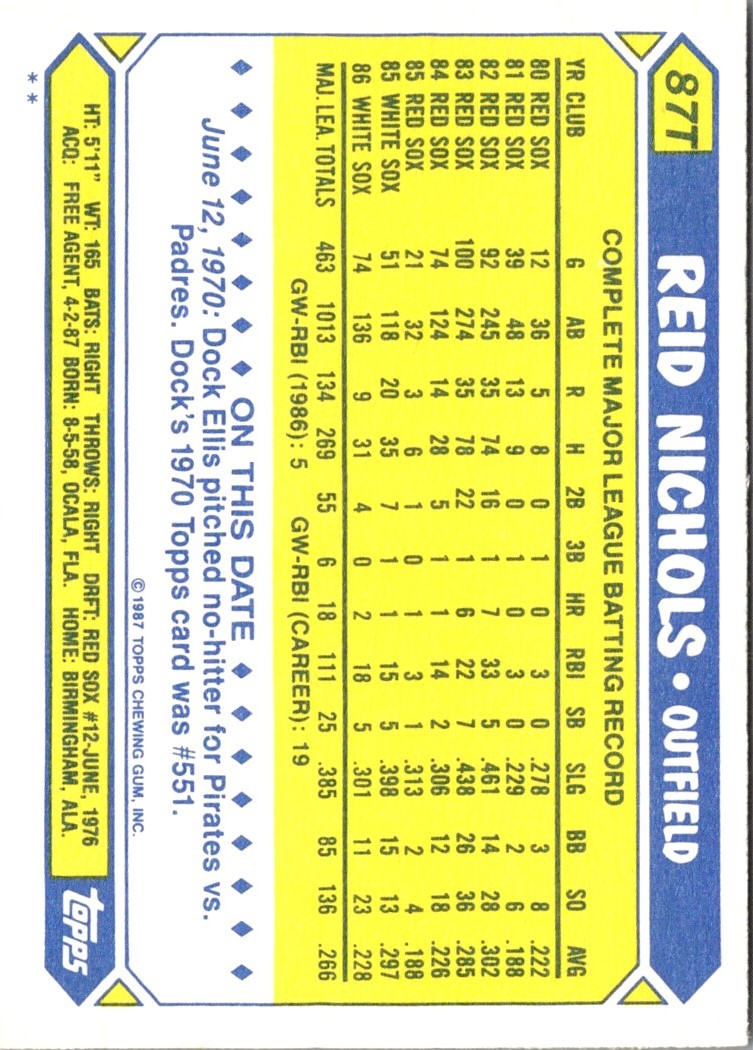 1987 Topps Traded Reid Nichols