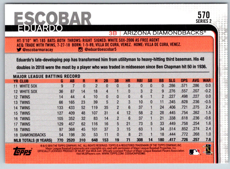 2019 Topps Eduardo Escobar