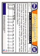 2008 Topps Kevin Martin