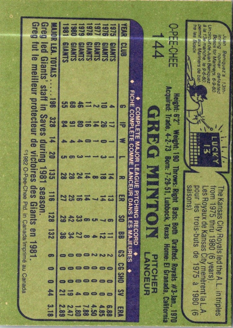 1982 O-Pee-Chee Greg Minton