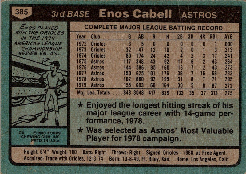 1980 Topps Enos Cabell