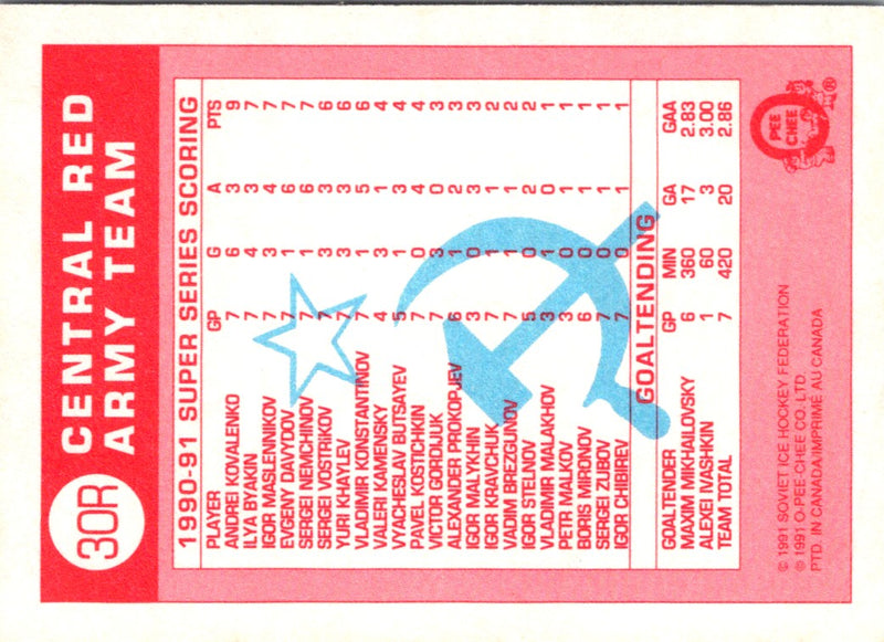 1991 O-Pee-Chee Central Red Army Central Red Army