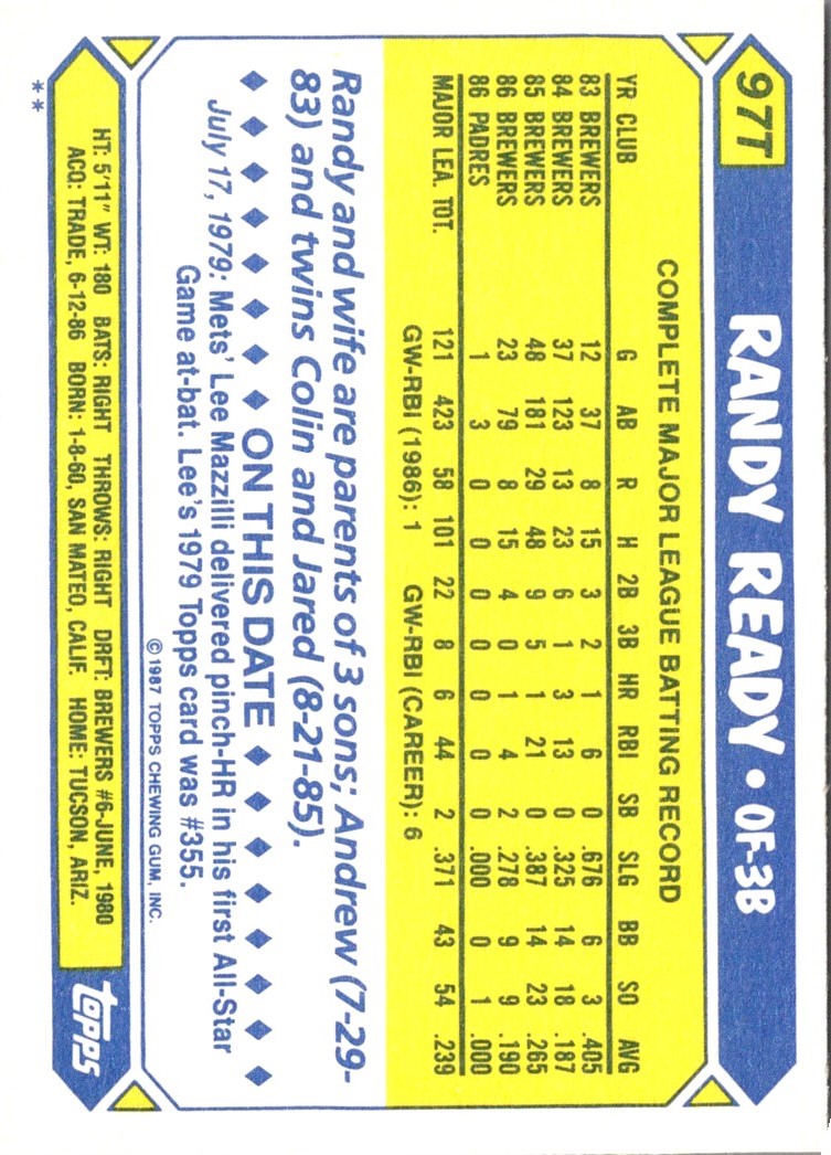 1987 Topps Traded Randy Ready