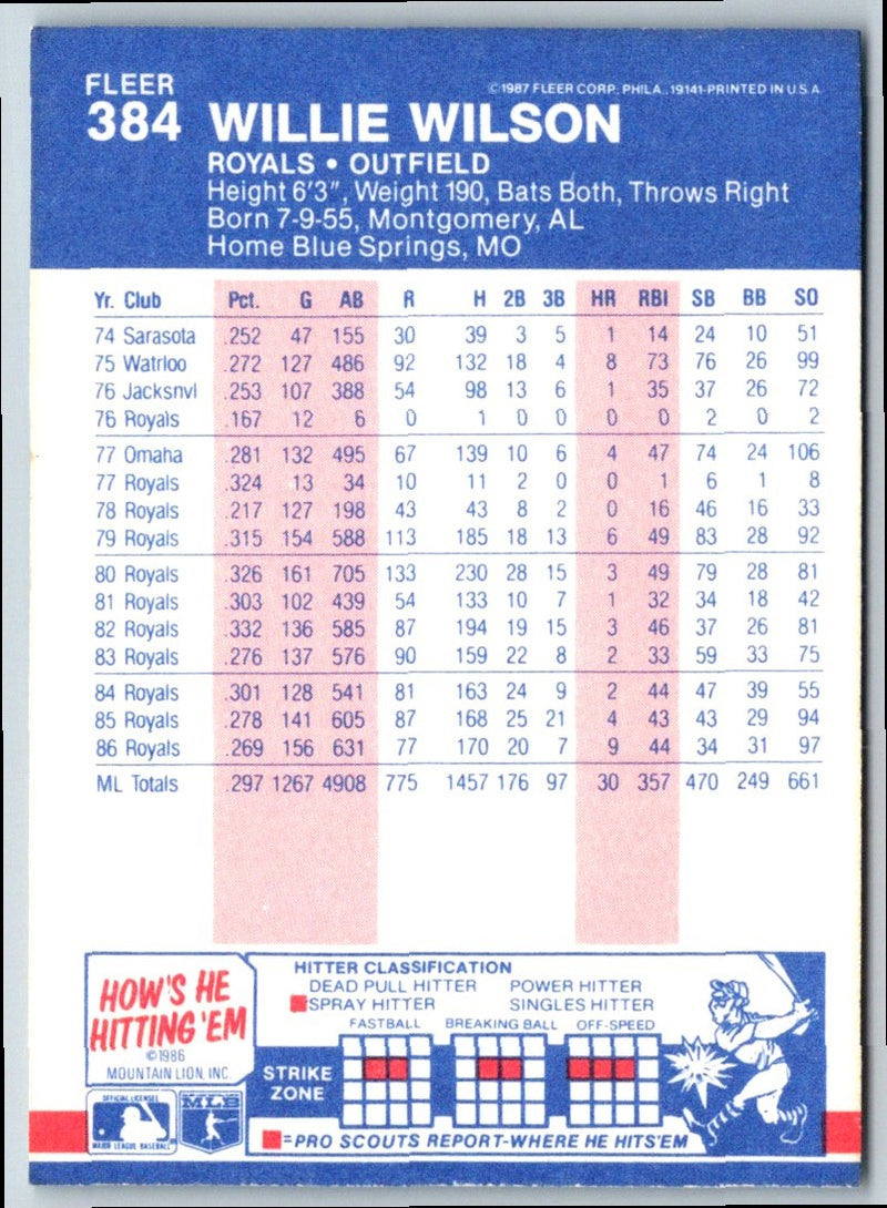 1987 Fleer Willie Wilson