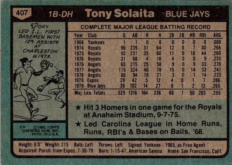 1980 Topps Tony Solaita