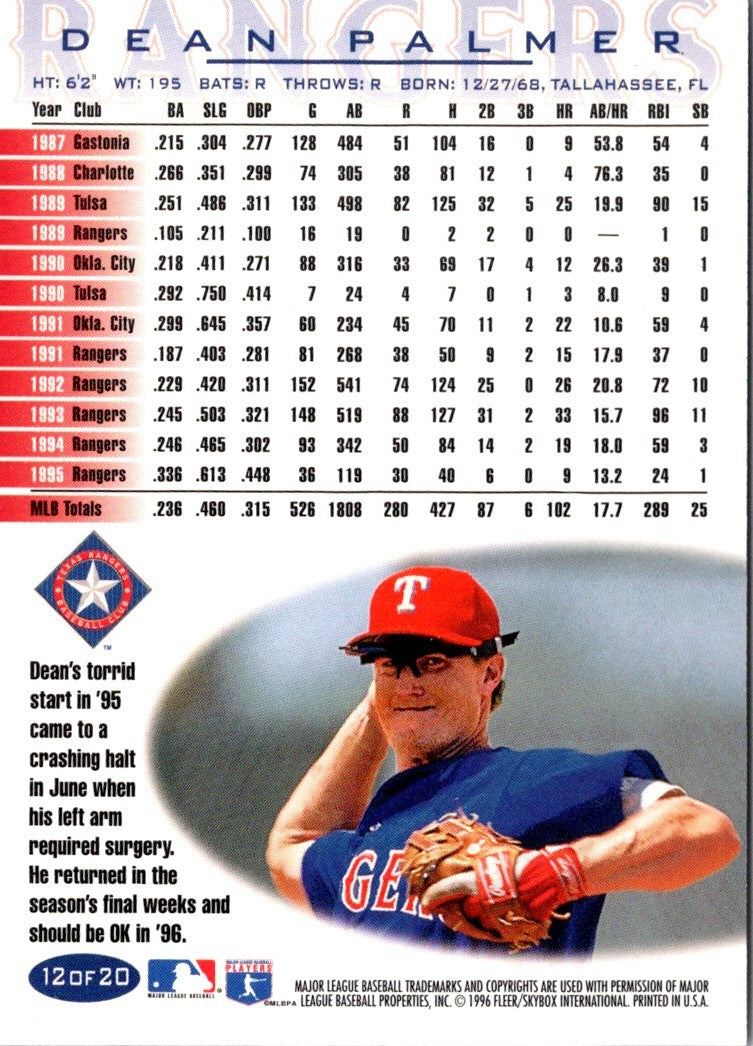 1996 Fleer Texas Rangers Dean Palmer