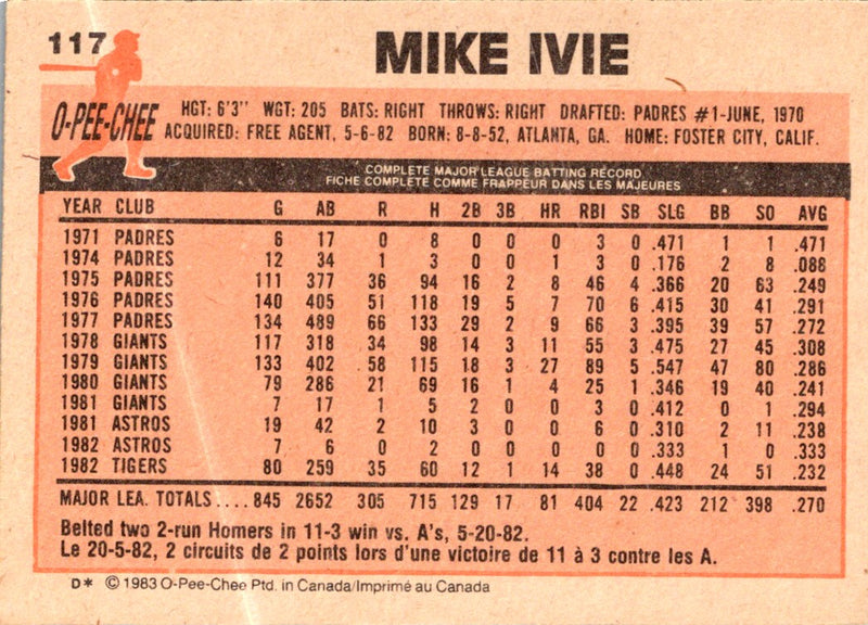 1983 O-Pee-Chee Mike Ivie