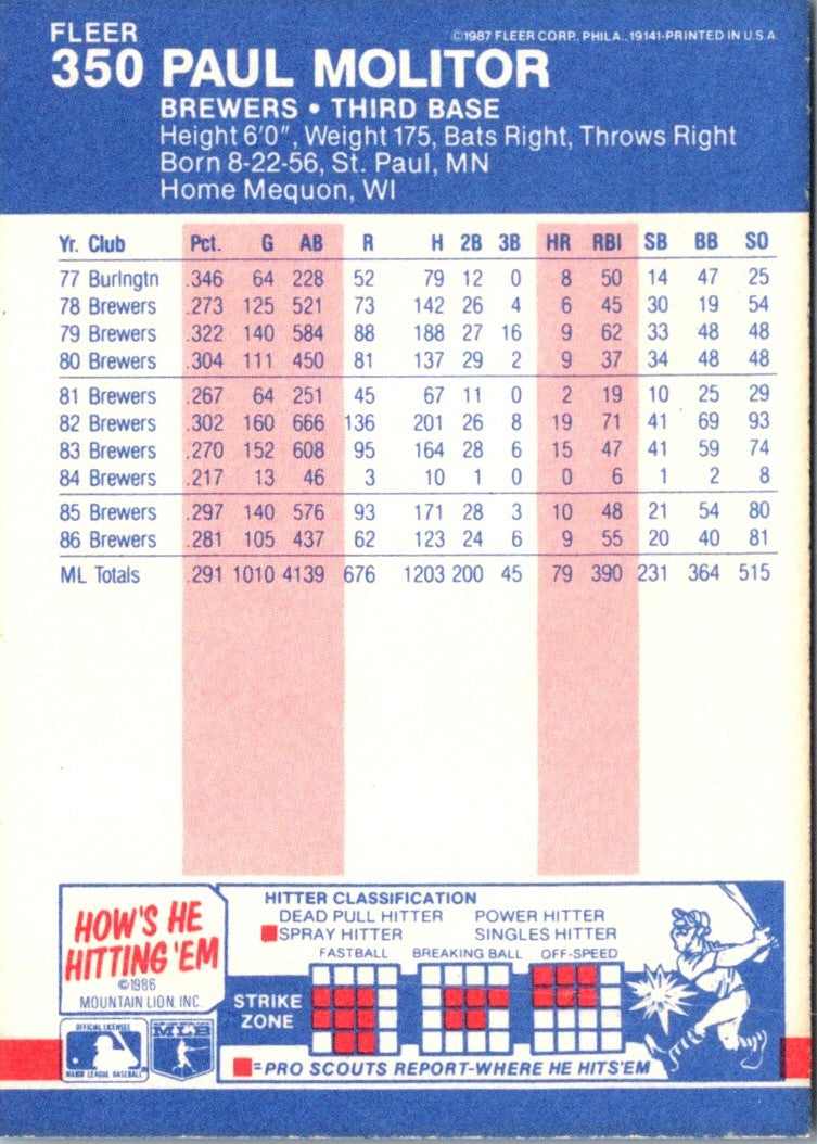 1987 Fleer Paul Molitor