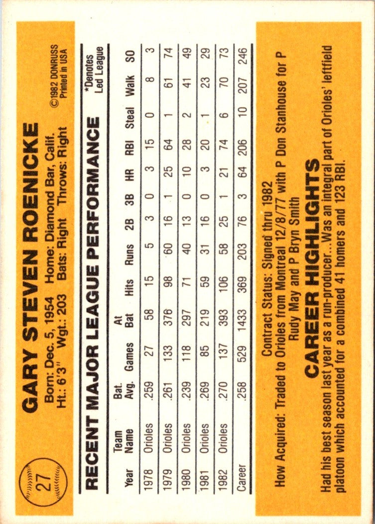 1983 Donruss Gary Roenicke