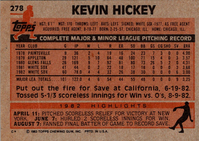 1983 Topps Kevin Hickey