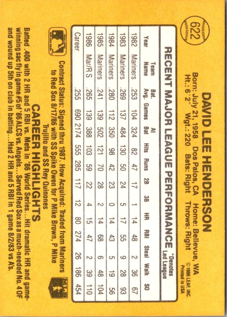 1987 Leaf Dave Henderson