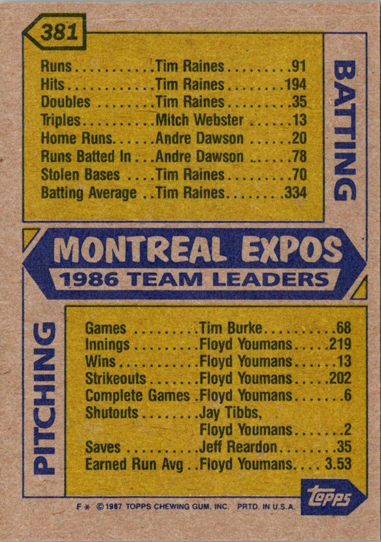 1987 Topps Expos Leaders - Bob Rodgers/Mike Fitzgerald