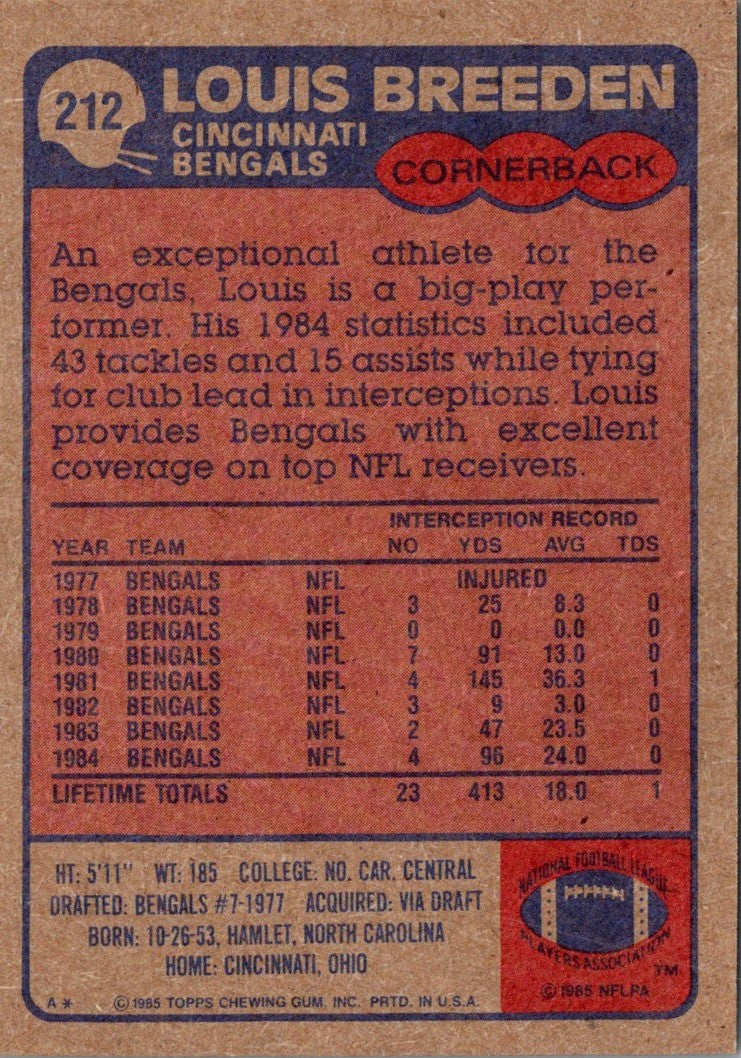 1985 Topps Louis Breeden