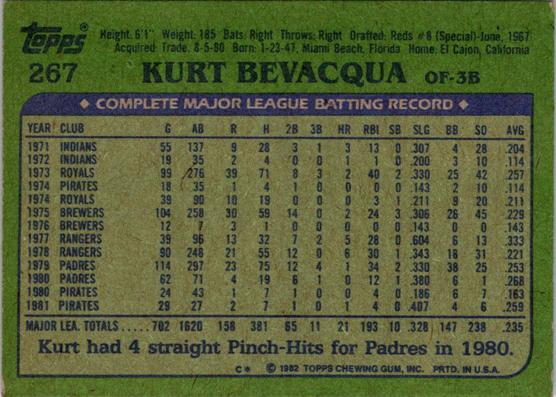 1982 Topps Kurt Bevacqua