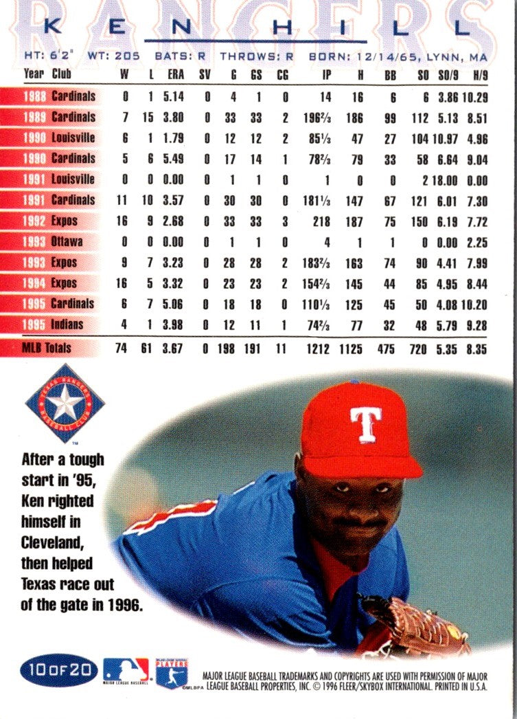 1996 Fleer Texas Rangers Ken Hill