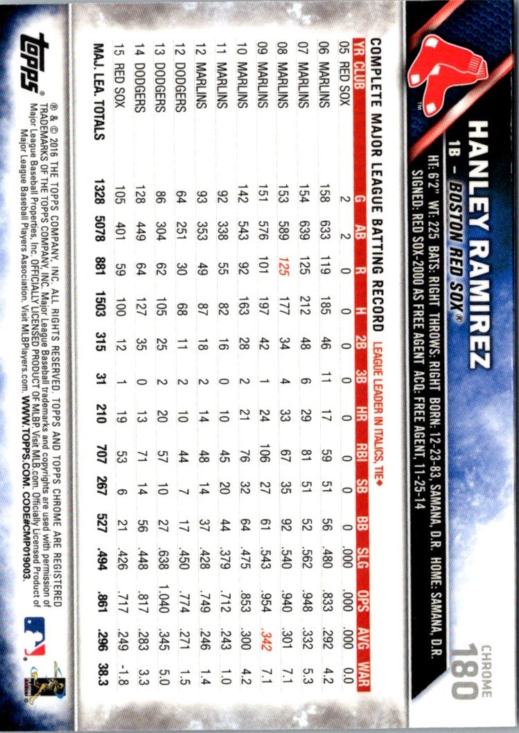 2016 Topps Chrome Hanley Ramirez