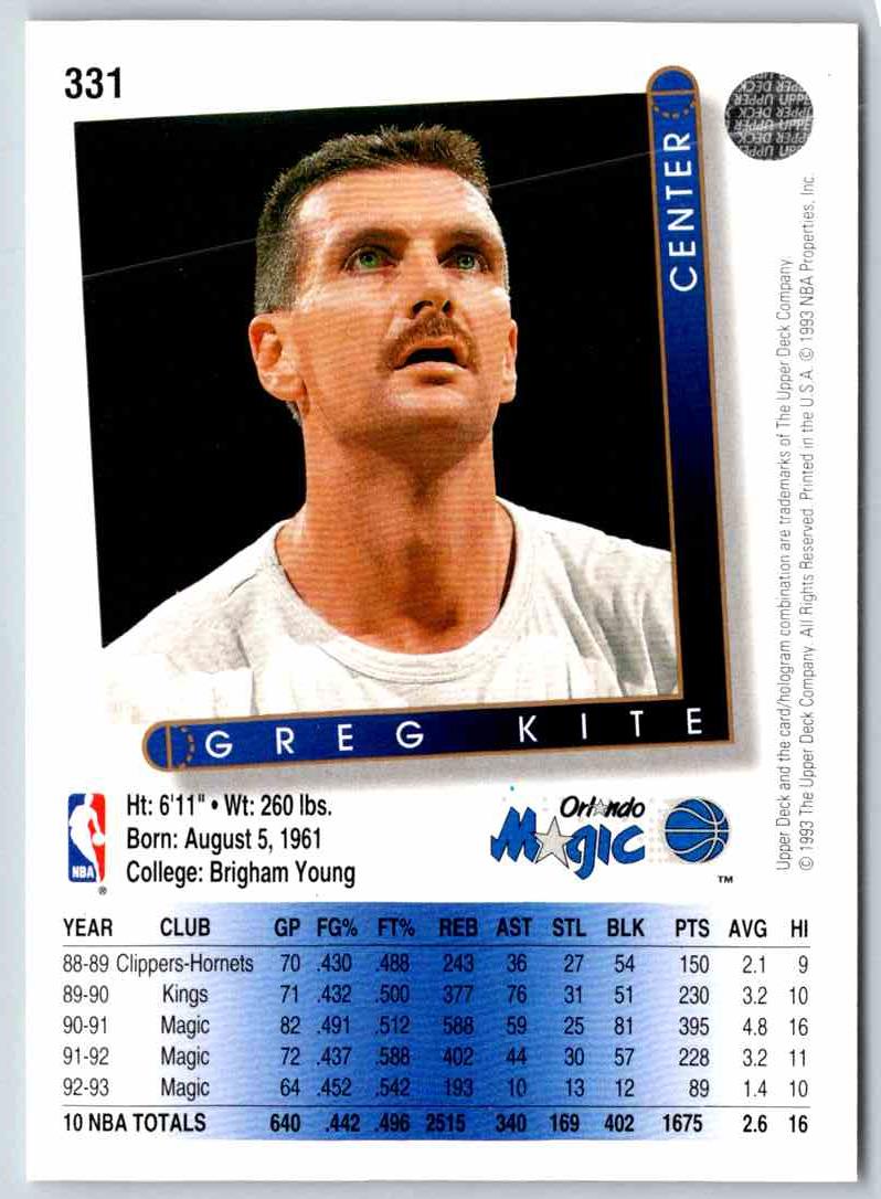 1994 Upper Deck Greg Kite