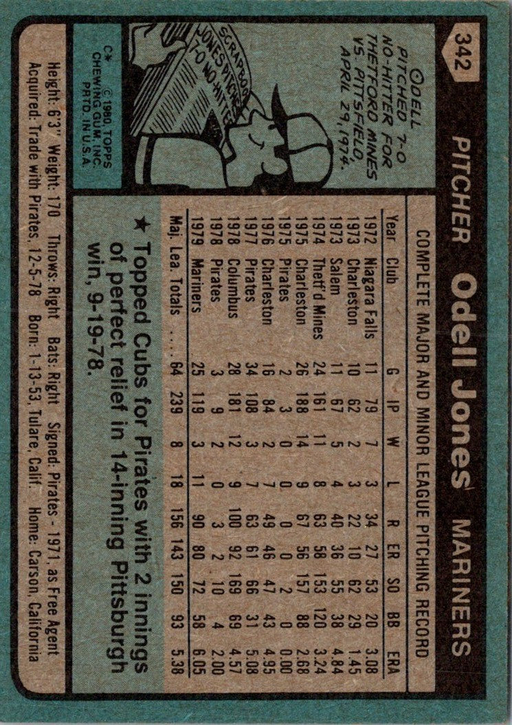 1980 Topps Odell Jones