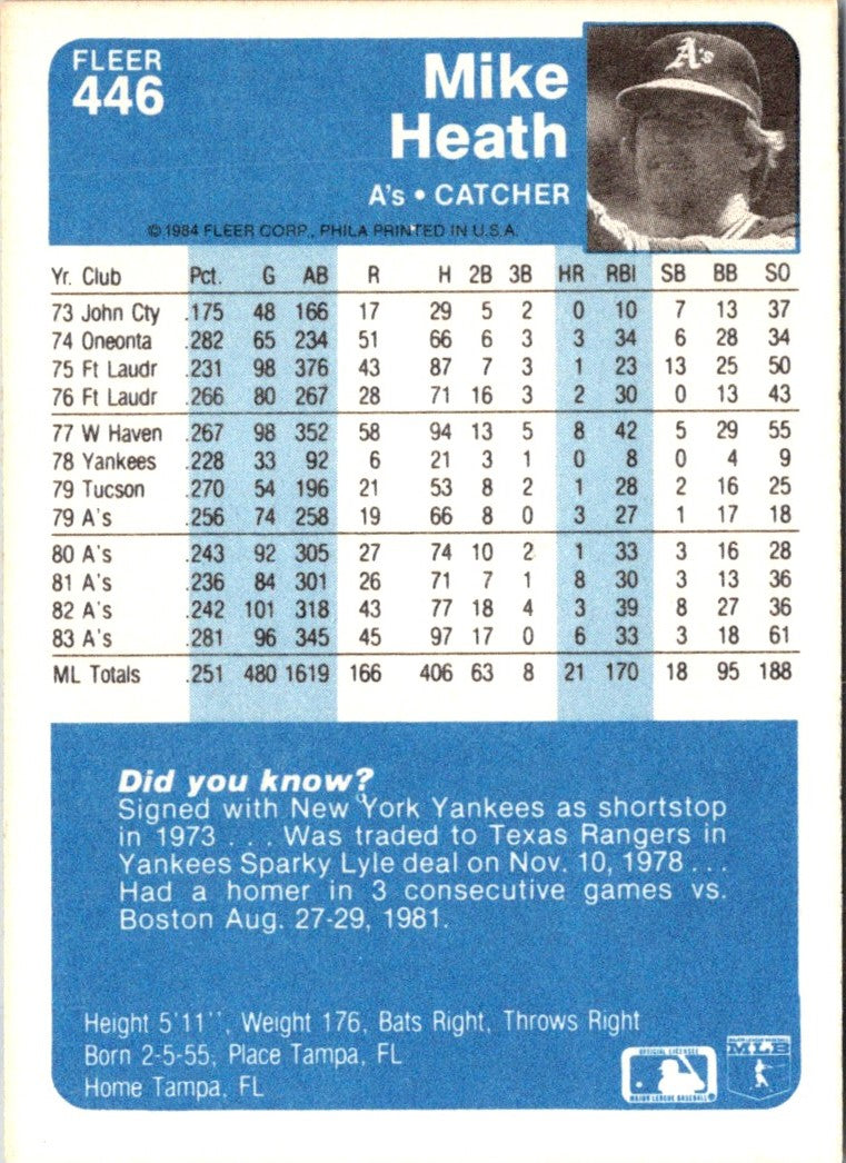 1984 Fleer Mike Heath