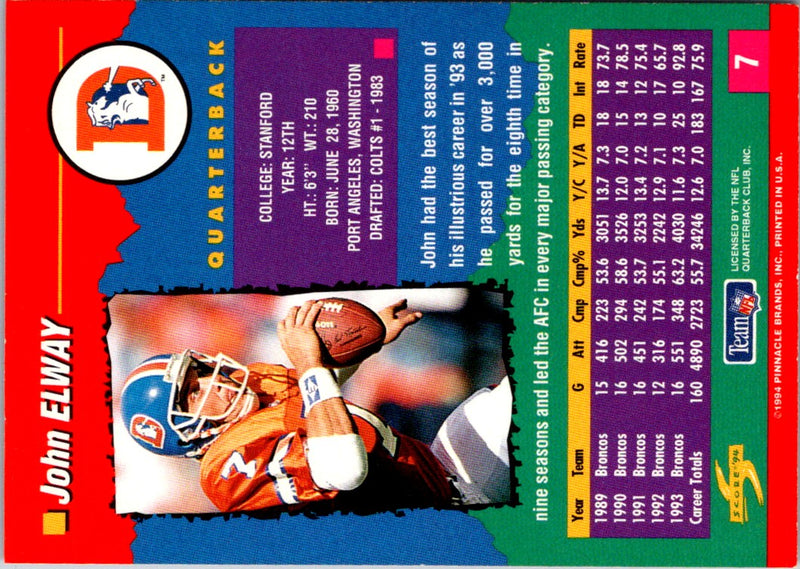 1994 Score John Elway