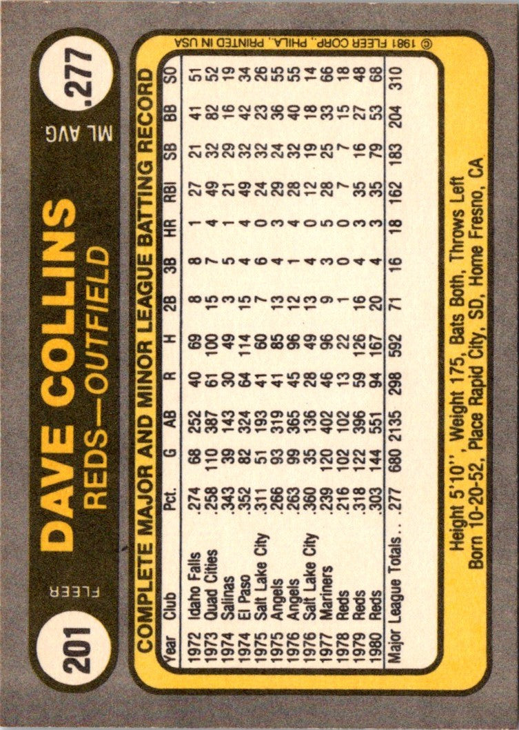 1981 Fleer Dave Collins