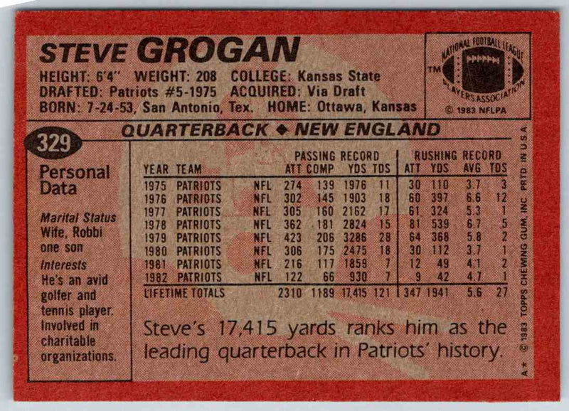 1983 Topps Steve Grogan