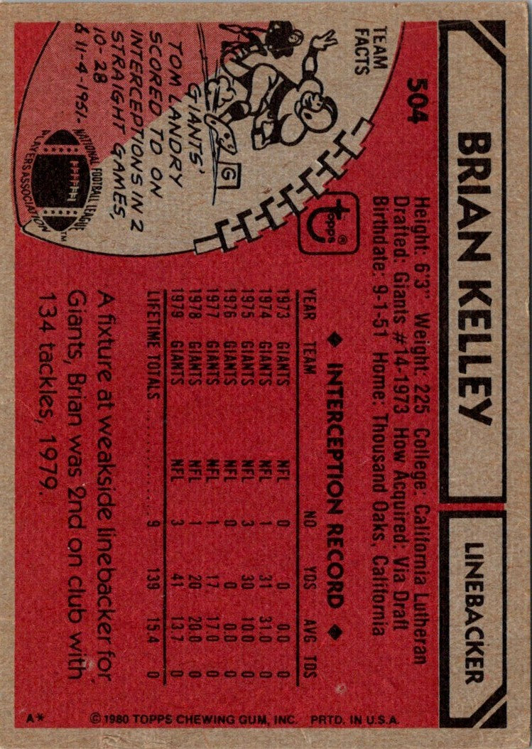 1980 Topps Brian Kelley