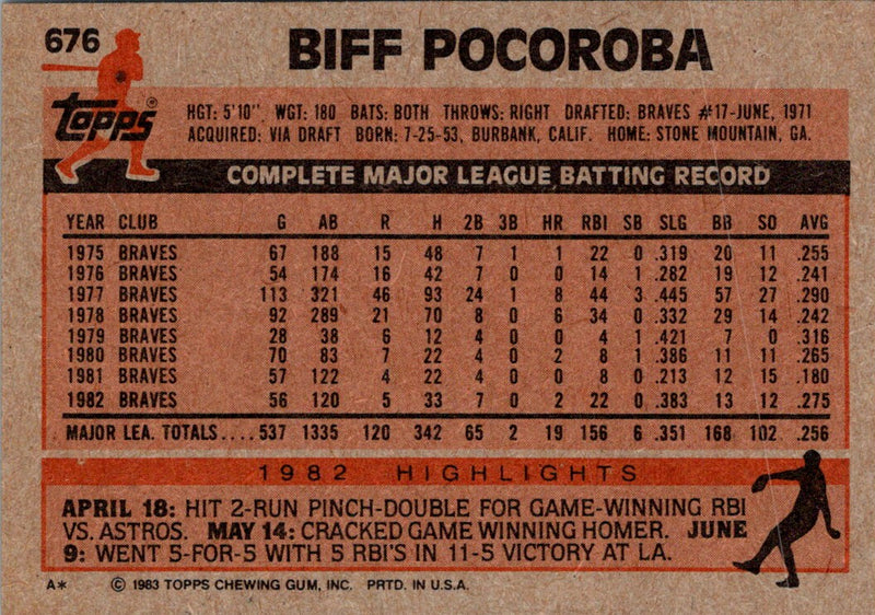 1983 Topps Biff Pocoroba