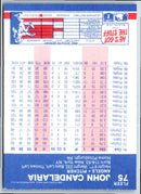 1987 Fleer John Candelaria