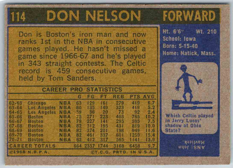 1972 Topps Don Nelson