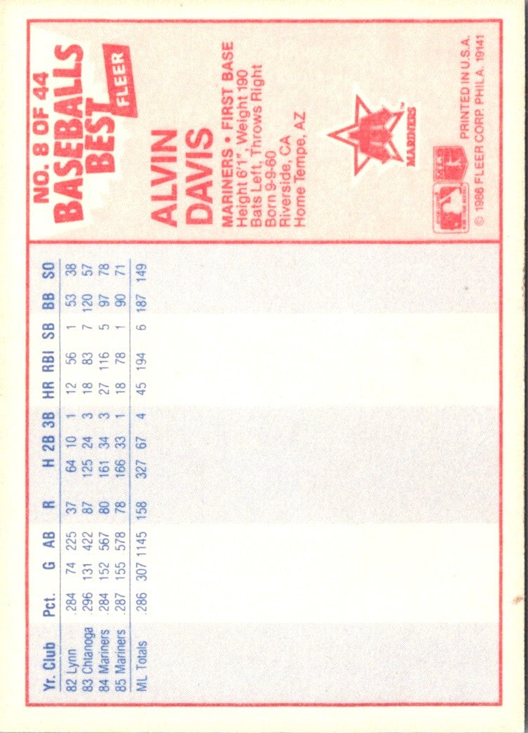 1986 Fleer Baseball's Best Sluggers vs. Pitchers Alvin Davis
