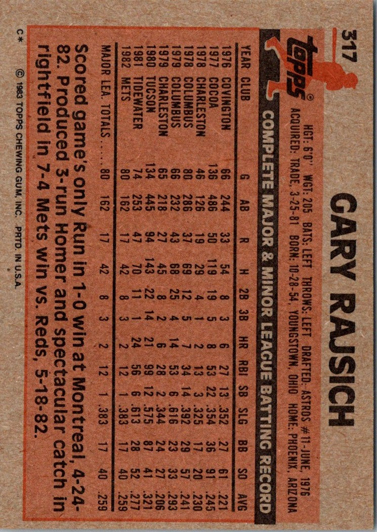 1983 Topps Gary Rajsich