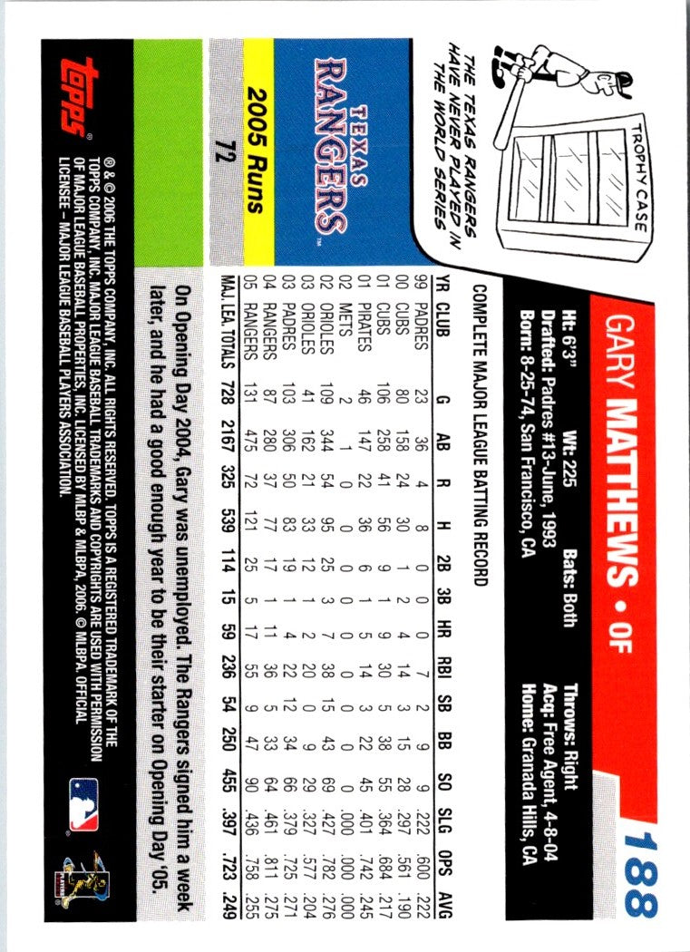 2006 Topps Gary Matthews