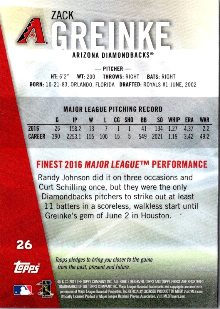 2017 Finest Zack Greinke