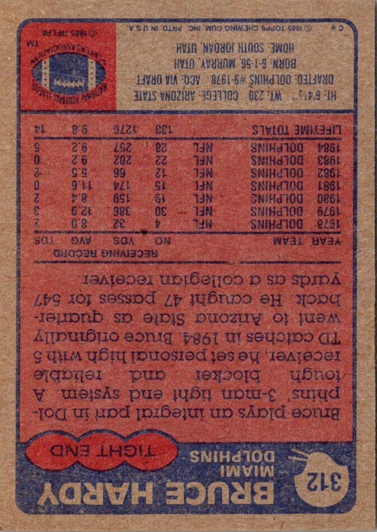 1985 Topps Bruce Hardy