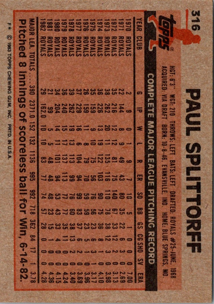 1983 Topps Paul Splittorff