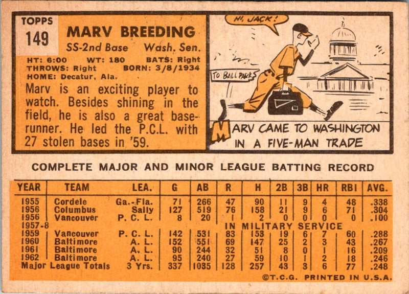 1963 Topps Marv Breeding