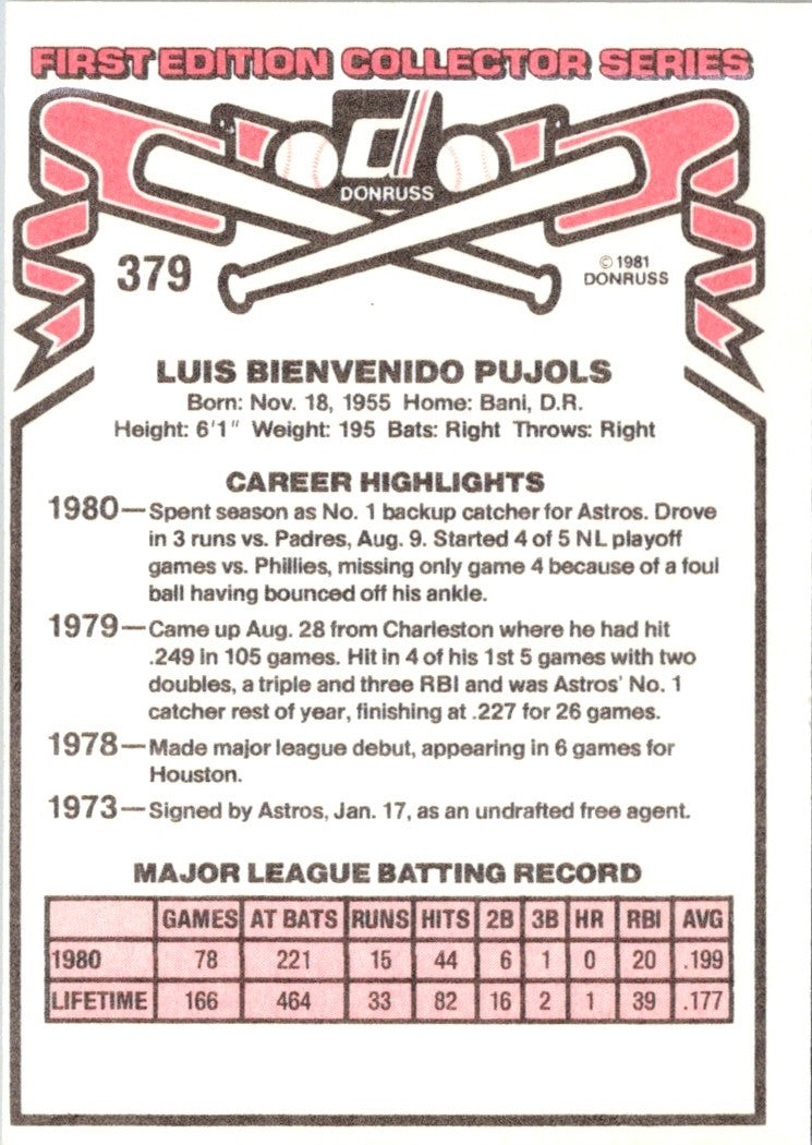 1981 Donruss Luis Pujois