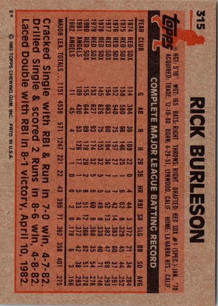 1983 Topps Rick Burleson