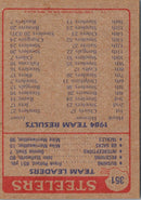 1985 Topps Pittsburgh Steelers