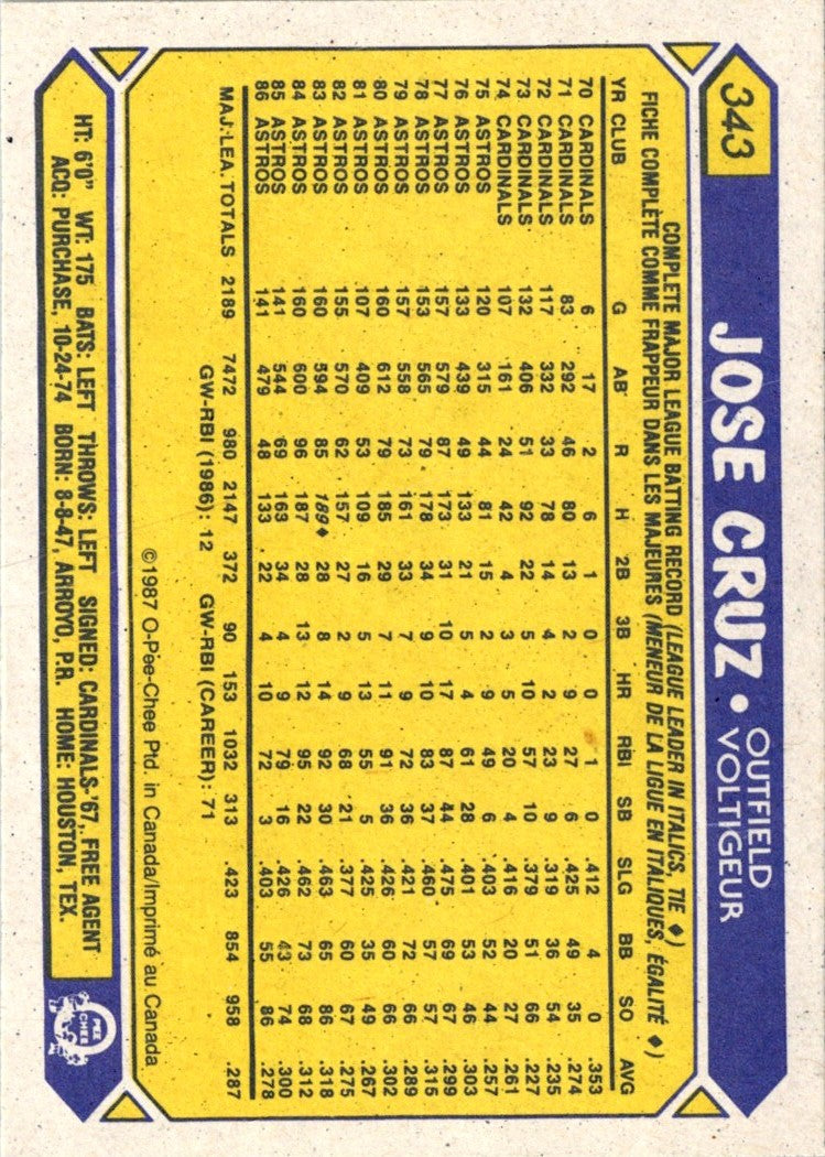 1987 O-Pee-Chee Jose Cruz